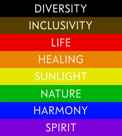 Lgbtq flags (and their meanings). The Meaning of the Rainbow Pride Flag and Its History