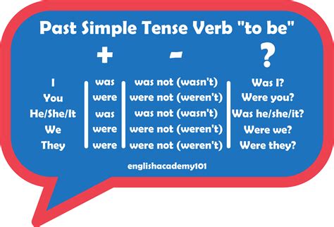 We Use The Past Simple Tense To Talk About Things That Happened In The Past The Most Basic One