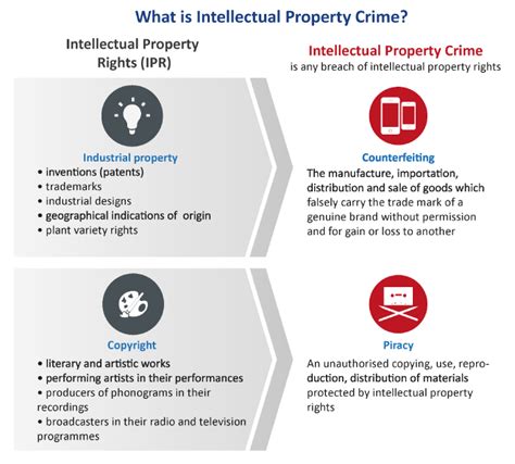 Patents, trademarks, copyrights, and trade secrets. Intellectual property crime | Crime areas | Europol