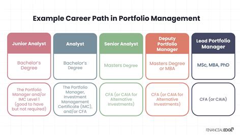 Asset Management Career Path Financial Edge