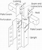 Example of beam end connector | Download Scientific Diagram