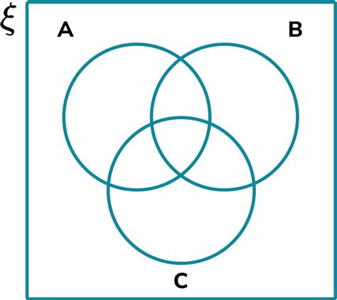 Venn Diagram Gcse Maths Steps Examples And Worksheet