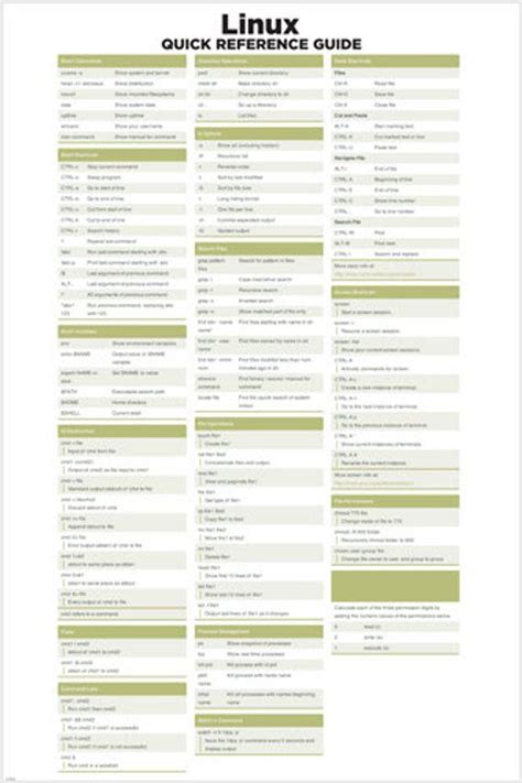 Linux Quick Reference Poster Computer Programming Cheat Sheet Educational Aid Etsy Computer