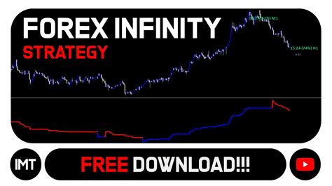 Free Download Best Forex Infinity Strategy Mt4 Indicator 243 Youtube