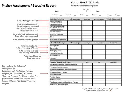 Official twitter of @elonuniversity softball! Pitcher Assessment/ Scouting Report | Baseball coach ...