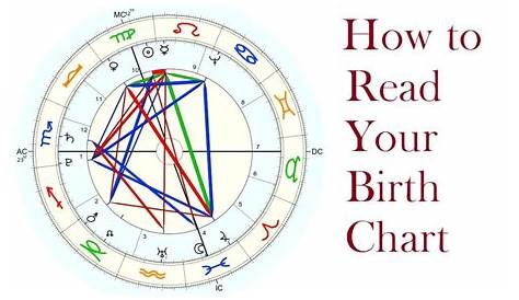 full astrology birth chart