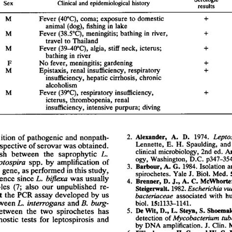 Comparison Of Methods For The Detection Of Leptospires In Human