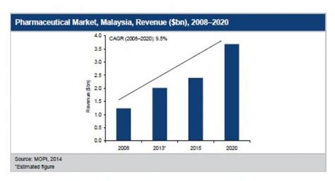 Over the years, malaysia has continuously improved its healthcare system. CountryFocus: Healthcare, Regulatory and Reimbursement ...