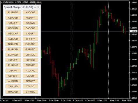Download The Chart Symbol Changer For Mt4 Technical Indicator For