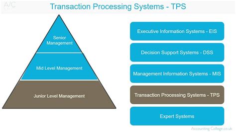 Tps System Benefits Login Pages Info