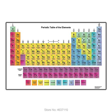 Tabel Periodik Unsur Dan Keterangan Sifat Unsur Kimia Pelajaranmu Riset