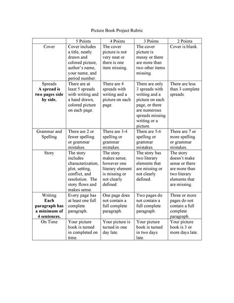 Sample Rubric Template For Your Needs