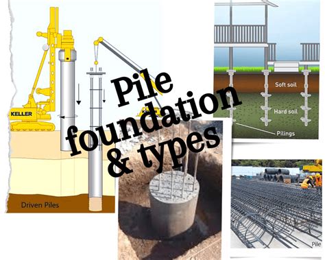 House Foundation Types Different Home Foundation Types