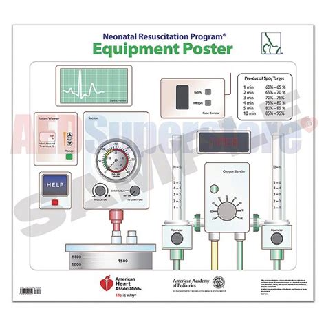 Neonatal Resuscitation Program® Equipment Poster Aed Superstore Nrp331
