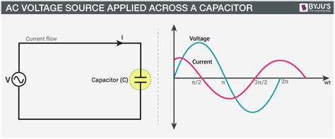 An Lcr Circuit Is Also A Resonant Or Tuned Circuit It Consists Of An