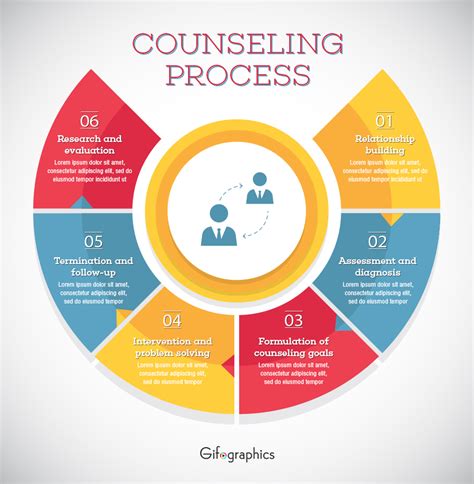Counseling Process Psd Template Infographic Template