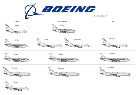 Boeing Comparison Chart Pesquisa Google Boeing Aircraft Aircraft