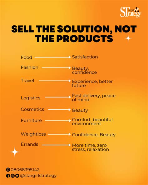 Sell The Solution Not The Product Solutions Social Media Business