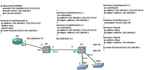 All sites and apps lose access to your account. IP Helper in VLAN-Problem | LAN, Switching and Routing ...
