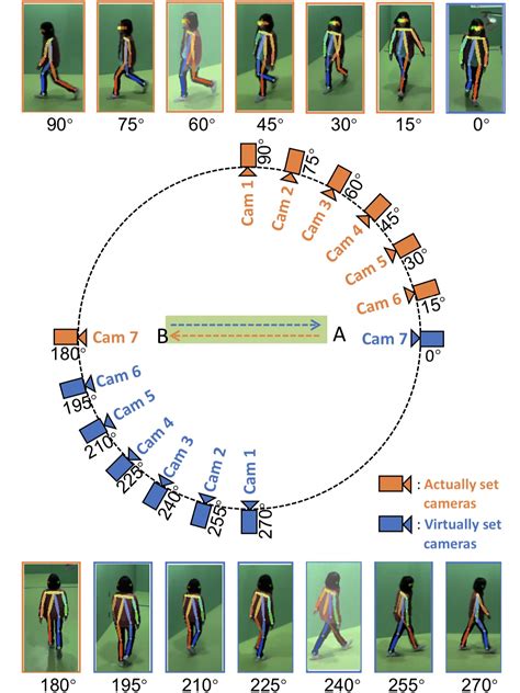 OUMVLP Pose Dataset Papers With Code