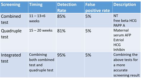 Antenatal Screening For Chromosomal Abnormalities What Every Mom