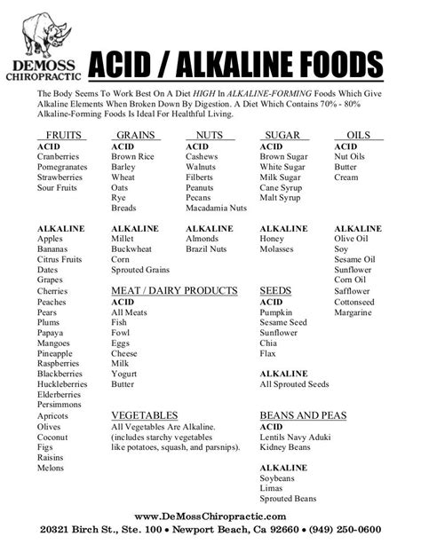 Acid Alkaline Diet Food List