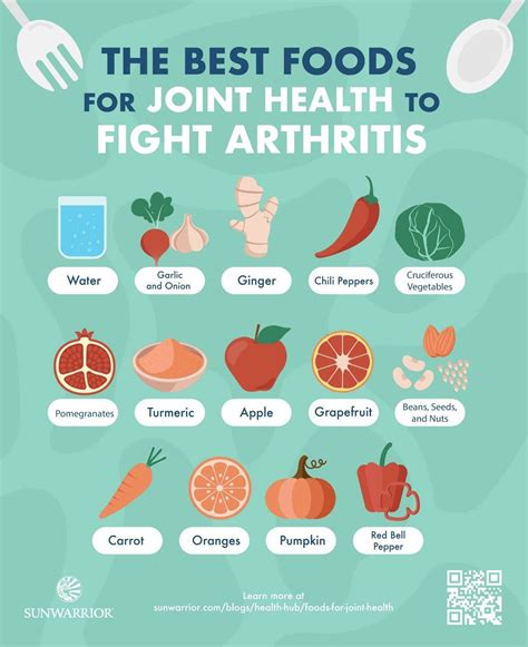 What Is The Best Food For Arthritis Jaida Has Lin