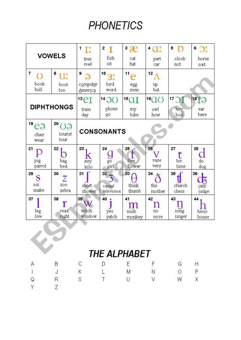 Phonetics Alphabet Esl Worksheet By Bonimartin