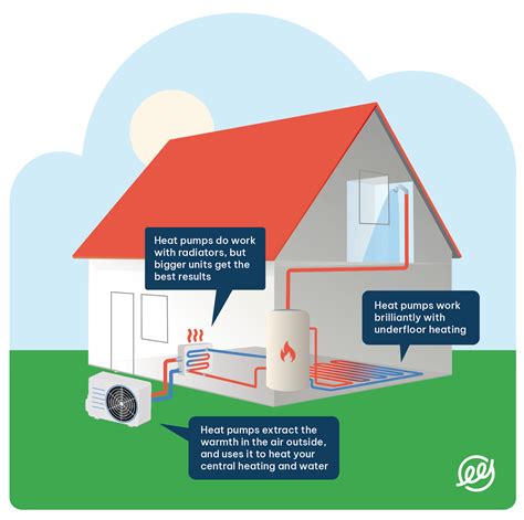 Are Heat Pumps Worth It In The UK