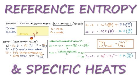 Reference Entropy And Specific Heats In 12 Minutes Youtube