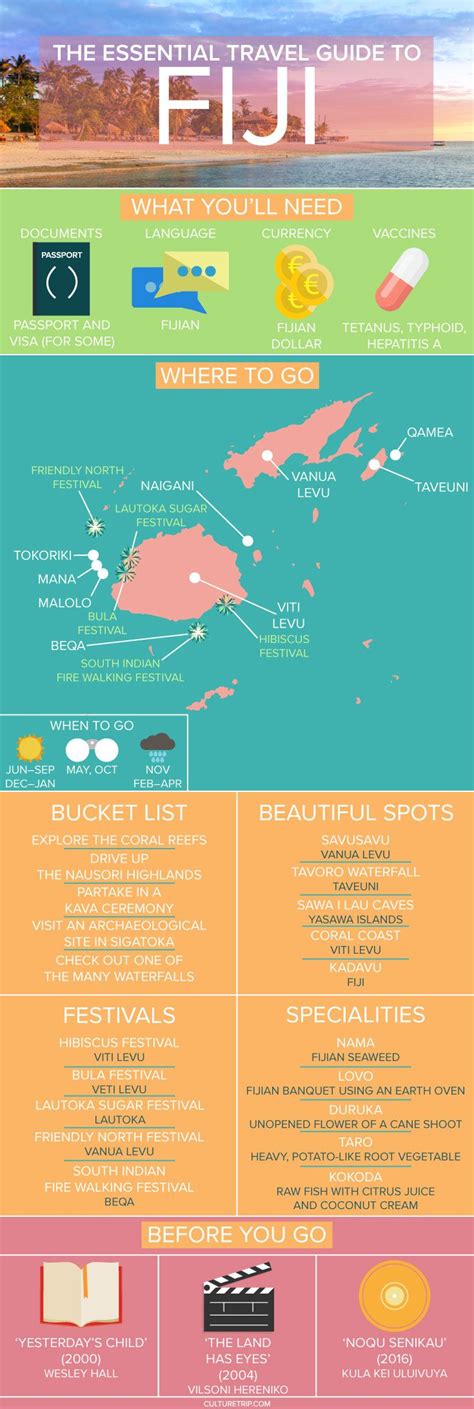 Your Essential Travel Guide To Fiji Infographic Travel Essentials