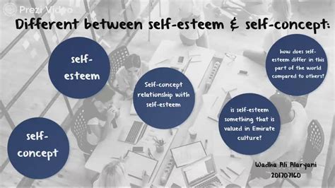 Difference Between Self Esteem And Self Concept By Wadha Ali On Prezi Video