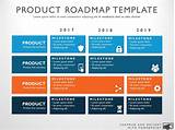 Photos of Project Management Roadmap Template