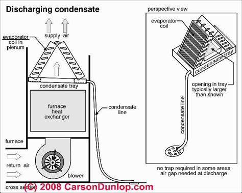 Lg air handling unit is a flexible air handling solution for a fresh and comfortable indoor environment that will you have feeling your best. Outside AC Unit Diagram | Condensate Handling: Air Conditioning / Heat Pump Condensate Handling ...