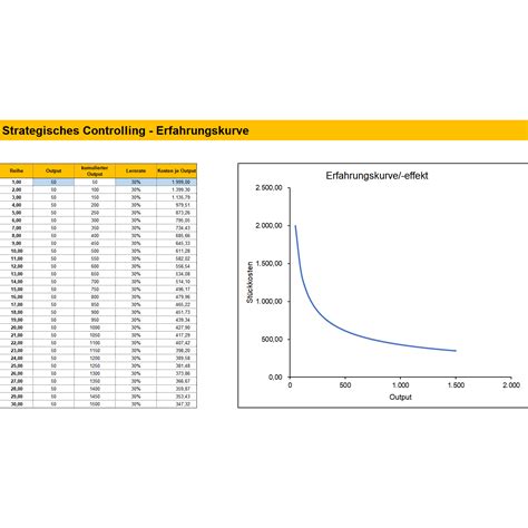 Strategisches Controlling Mit Excel Kapitel 148 Business Wissende