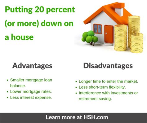 Pros And Cons Of A Large Down Payment On A House Home Buying Home