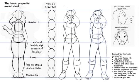 Lilo And Stitch Characters Character Model Sheet Stitch Character