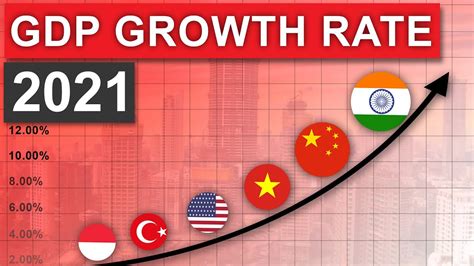 Top 20 Fastest Growing Economies 2021 Updated Youtube