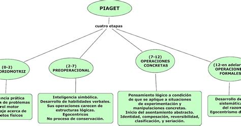 Mapa Conceptual Sobre Piaget Mapa Conceitual Aprendizagem Mapa Images