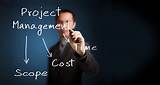 Photos of Project Management For Trainers