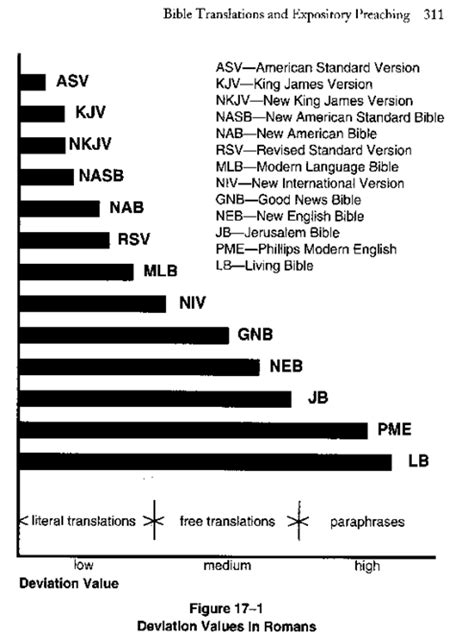 Section 1 Kjv Timeline Section 2 Functional Correspondence Of Bible