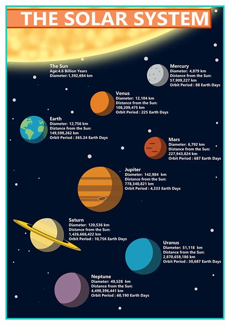 The Solar System Gcse A2 Poster Tiger Moon