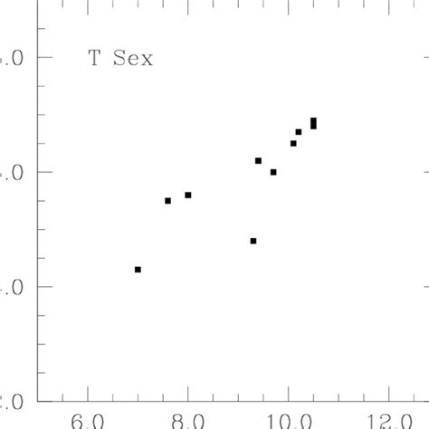 t sex variation of spt h and of the corresponding ∆s for the 10 download scientific diagram