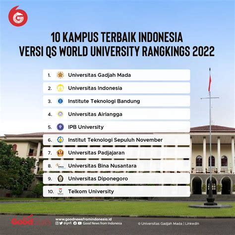 universitas terbaik di indonesia tahun 2022