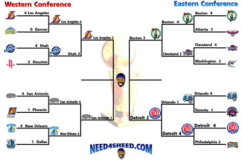 Jnv News Daily News Nba 2008 Playoff Bracket