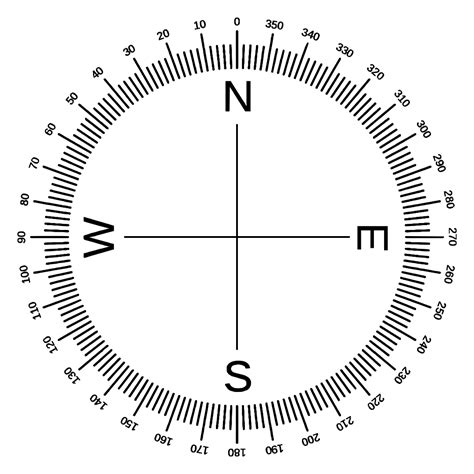 10 Best Printable Compass Degrees Pdf For Free At Printablee