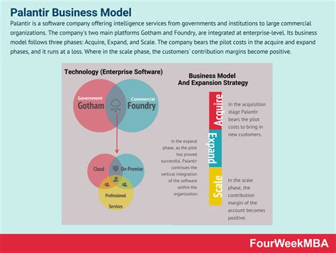 Enterprise Ai Business Model Fourweekmba