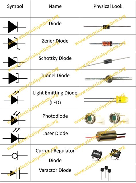 Symbol Of 9 Different Types Of Diode Electrical Sheets Pinterest