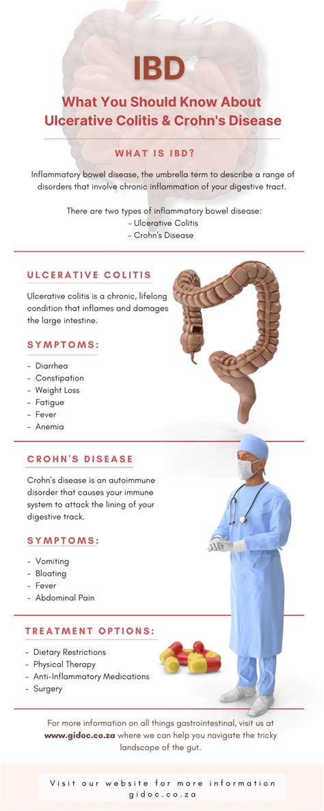 Ibd What You Should Know About Ulcerative Colitis And Crohns Disease