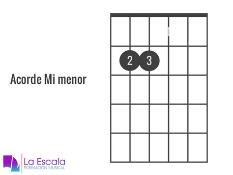 Diagrama De Acordes De Guitarra